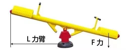 力矩、轉(zhuǎn)矩、扭矩，有什么區(qū)別？
