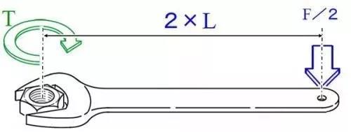 力矩、轉(zhuǎn)矩、扭矩，有什么區(qū)別？