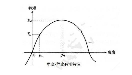 步進(jìn)電機(jī)的基本特性：靜態(tài)、動(dòng)態(tài)、暫態(tài)特性
