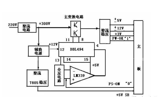 開關(guān)電源是什么?有什么用?是什么原理? 開關(guān)電源是什么?有什么用?是什么原理?